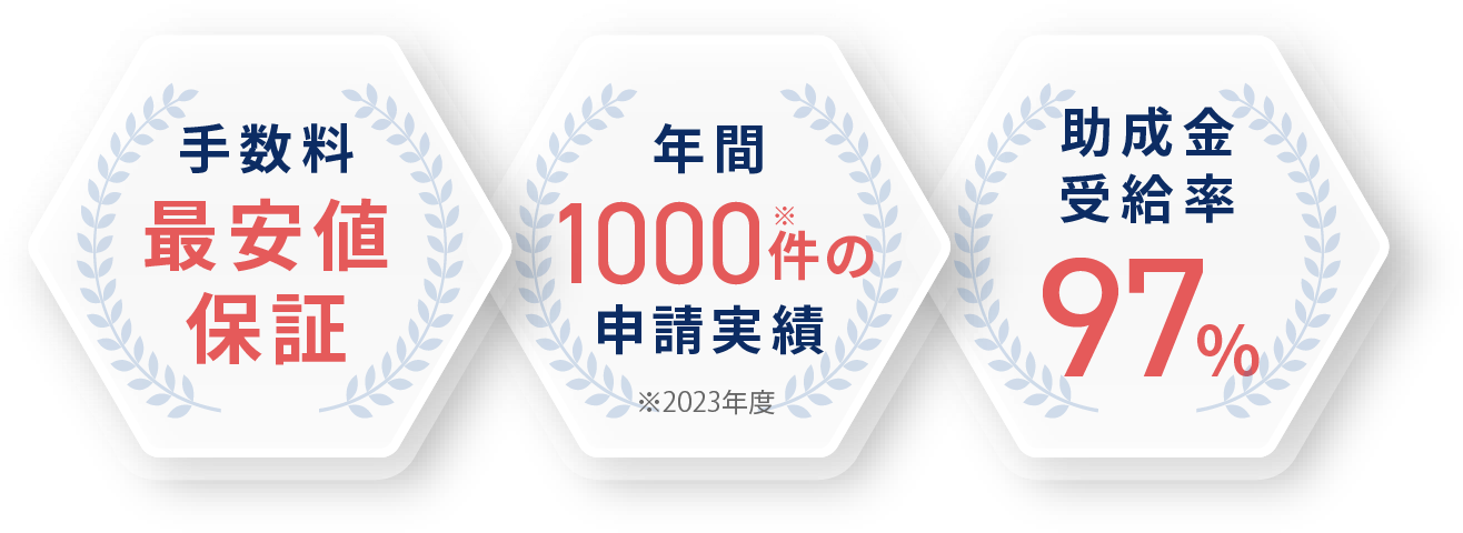 手数料最安値保証、年間1000件の申請実績（2023年度）、助成金受給率97%